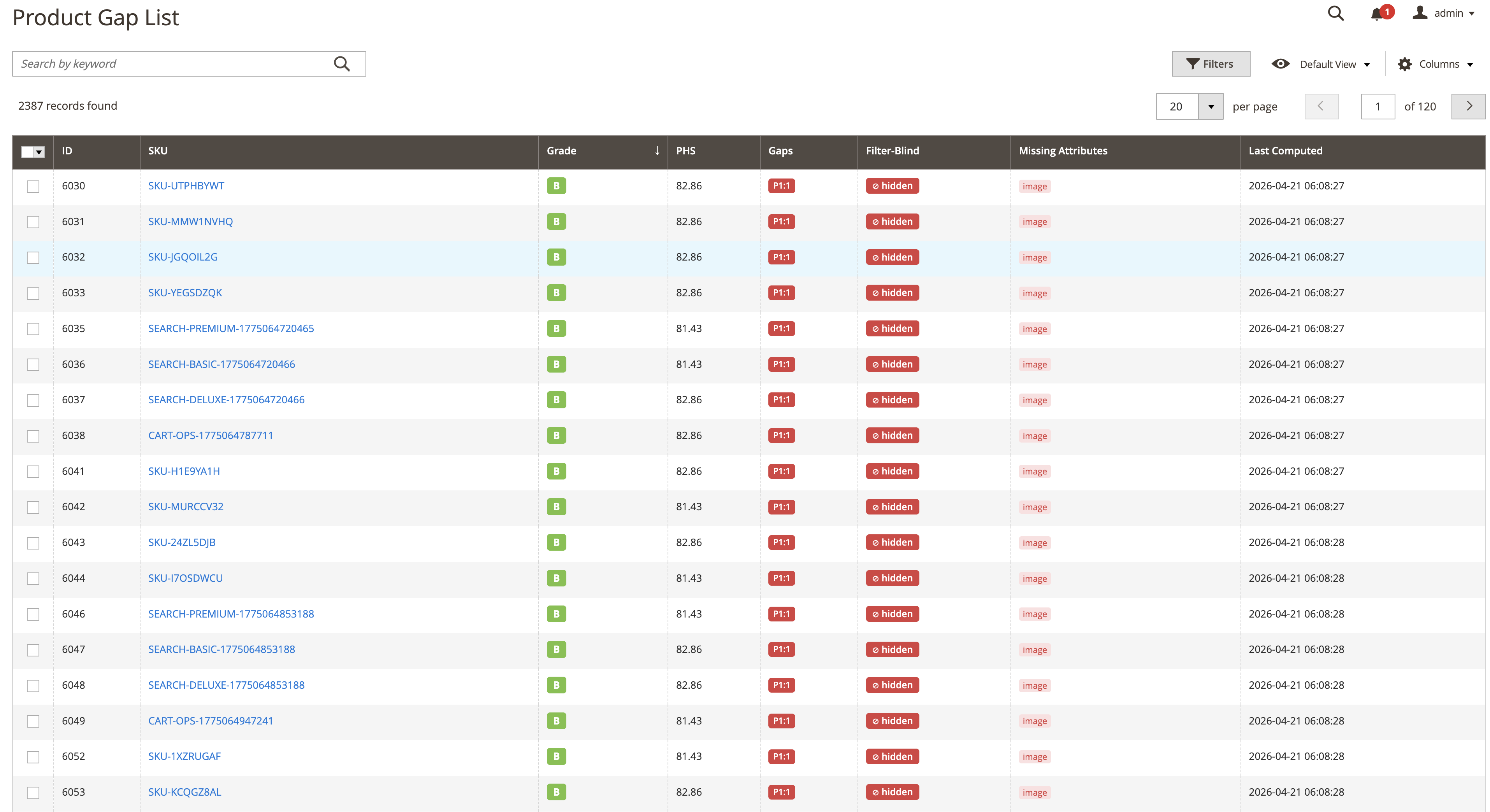 Product Gap List showing PHS scores, grade badges, filter-blind chips, and missing attribute codes per product